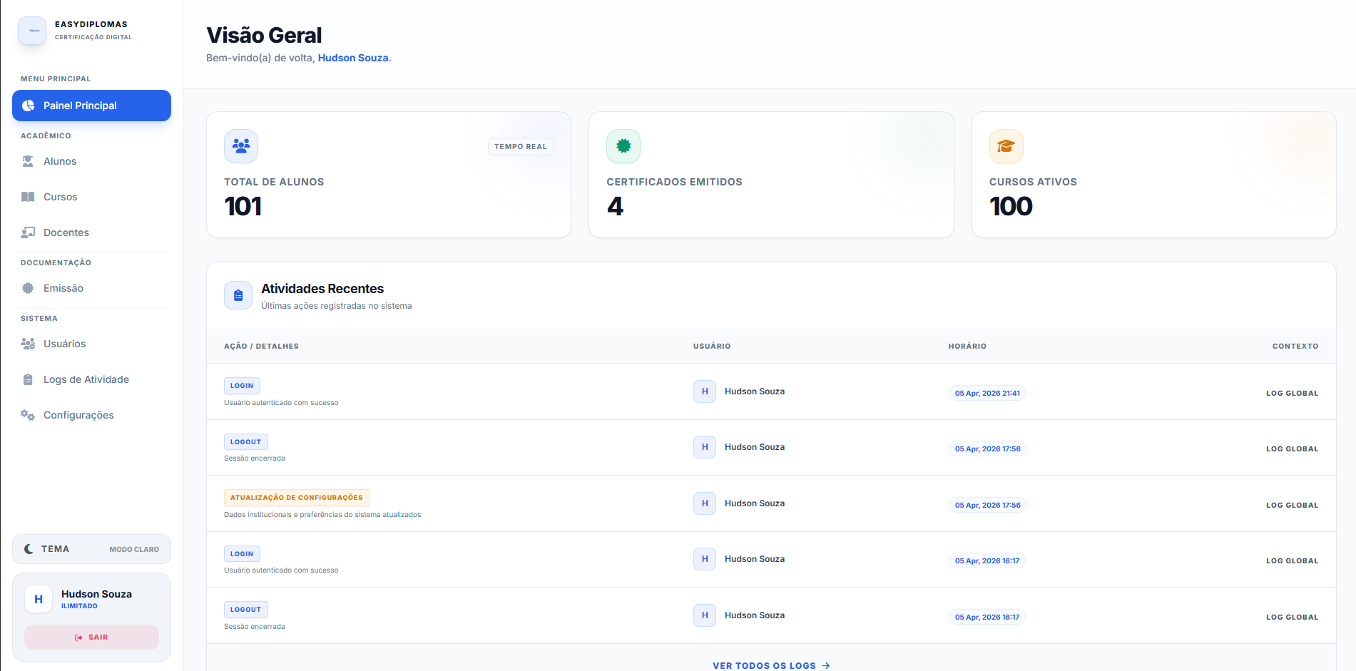 Painel principal da EasyDiplomas com indicadores de alunos, certificados e cursos